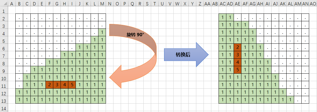 巧用excel对wafermap进行旋转90操作