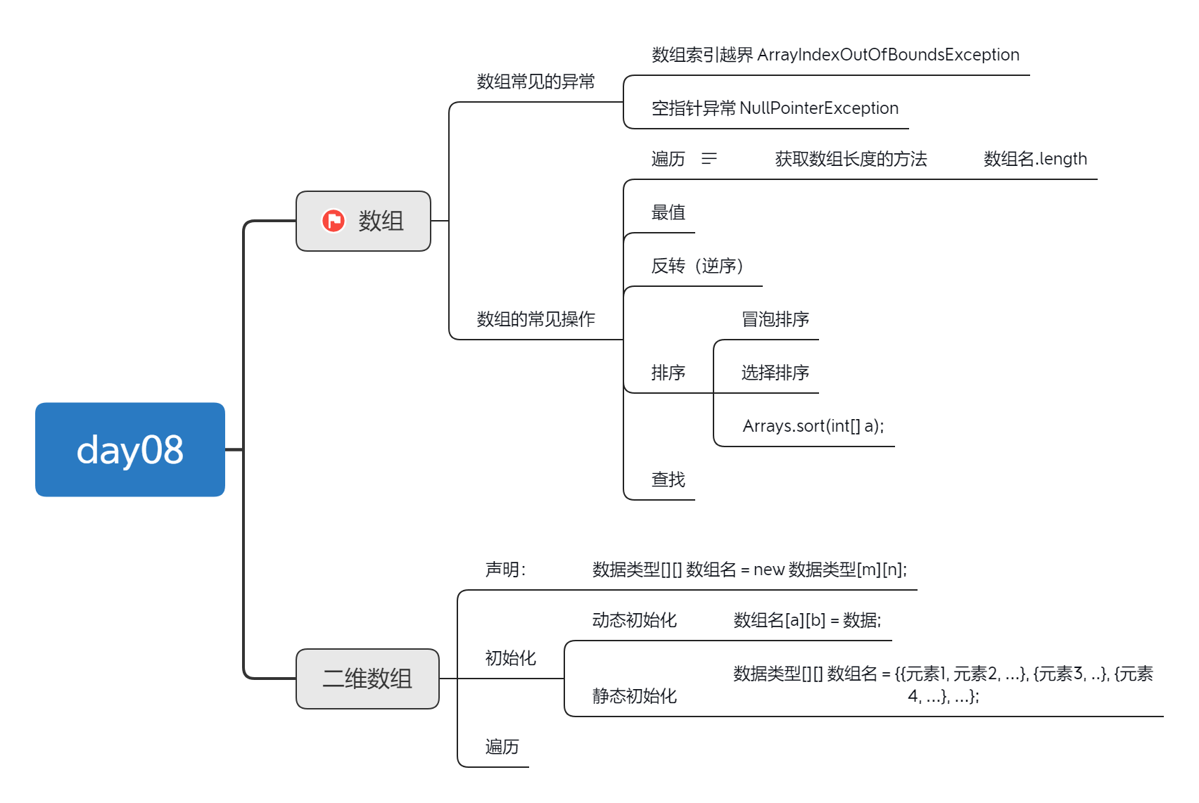 Java-day09学习笔记