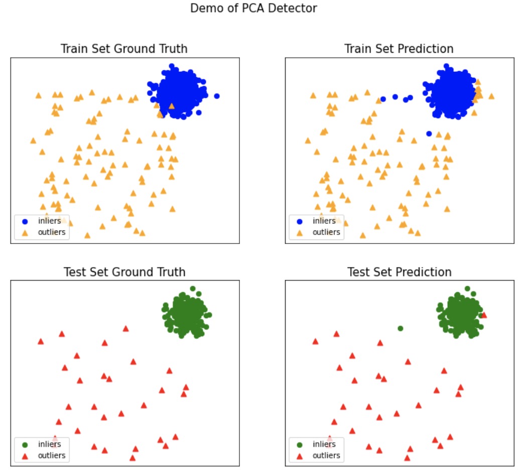 Abnormal detection TASK3 - Programmer Sought
