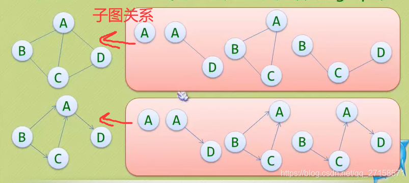 2图的各种定义