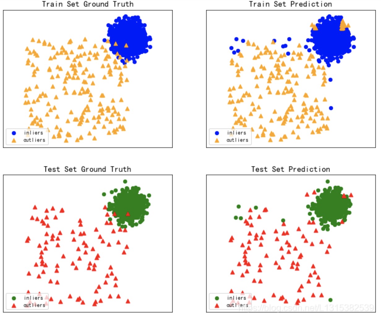 Abnormal detection TASK3 - Programmer Sought