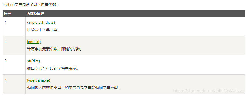 python字典内置函数