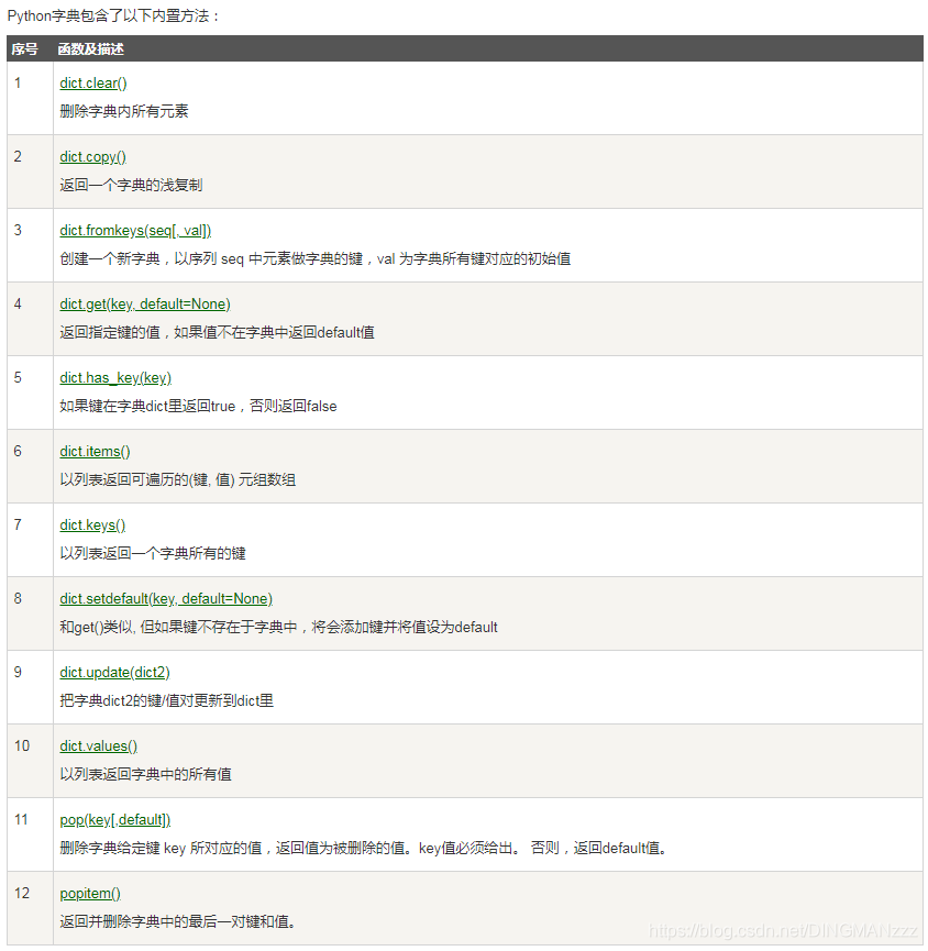Python字典内置方法