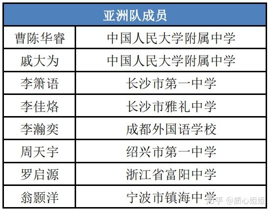 重磅！2021物理竞赛国家队名单正式出炉