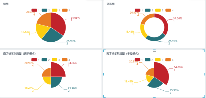 饼图和扇形图的区别图片