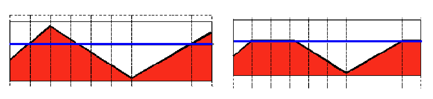 OpenCV - basic threshold operation - Programmer Sought