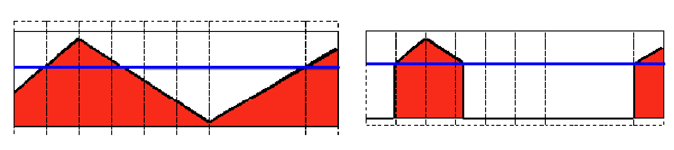 OpenCV - basic threshold operation - Programmer Sought