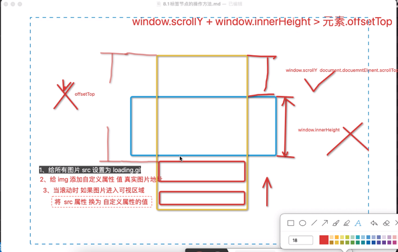 图片懒加载原理