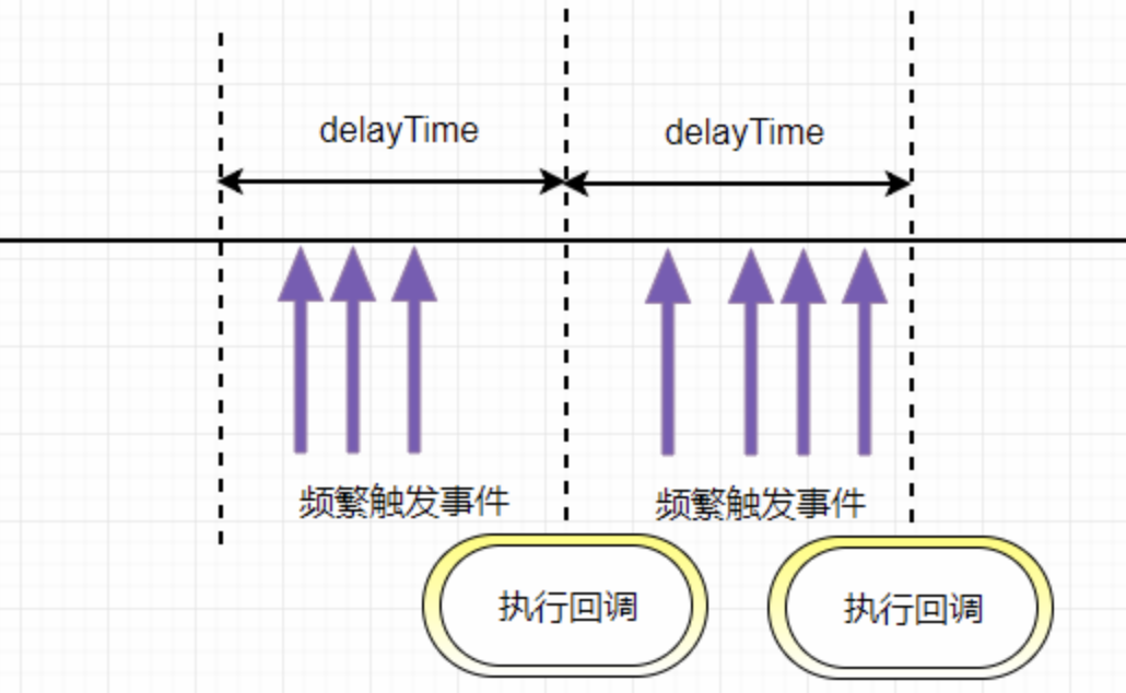 js这次彻底搞懂防抖与节流