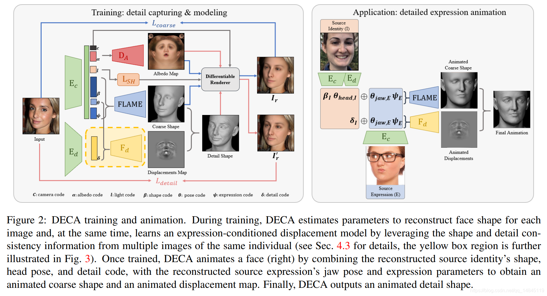 3D人脸重建之DECA_learning an animatable detailed 3d face model from-CSDN博客