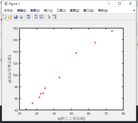 《MATLAB数学建模方法与实践（第3版）》第4章学习笔记_lxx=sum((x-mean(x)).^2);-CSDN博客