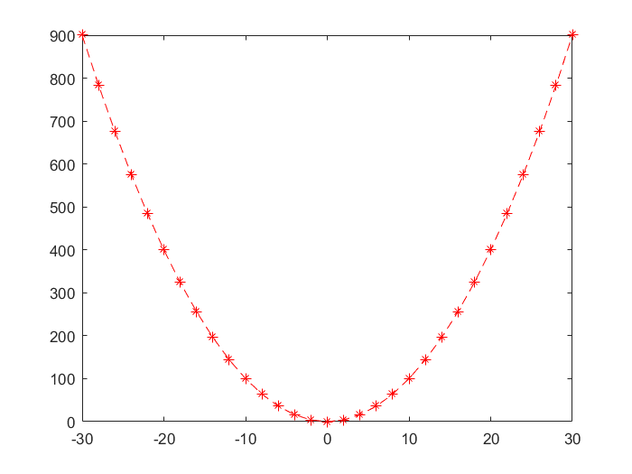 [ MATLAB ] gca introduction (current axis or chart) - Programmer Sought