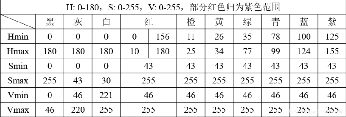 Python OpenCV 美女换装,图像处理取经之旅第 19 天