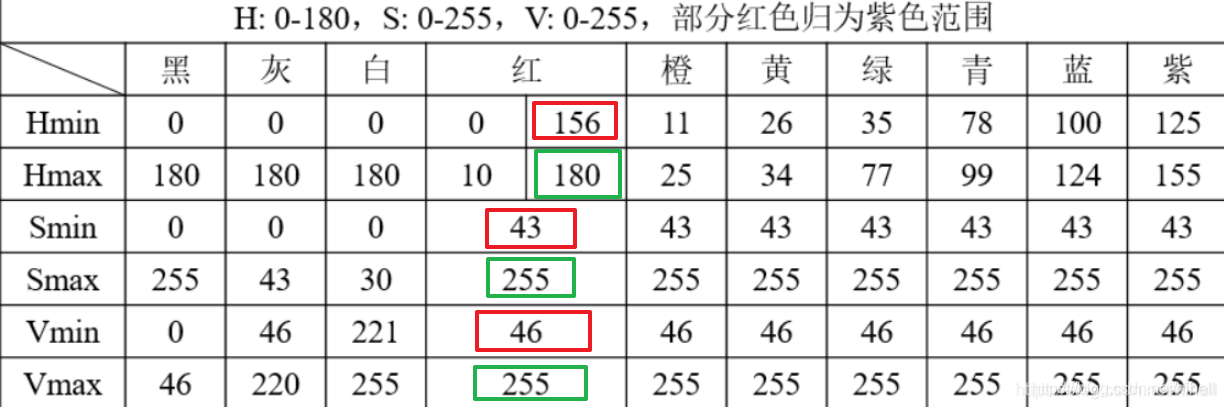 Python OpenCV 美女换装,图像处理取经之旅第 19 天