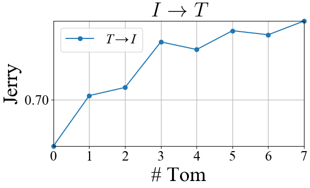 Matplotlib Legend写tex公式且控制字体 Itom S Blog Csdn博客 Matplotlib Legend写tex公式且控制字体 Itom S Blog Csdn博客