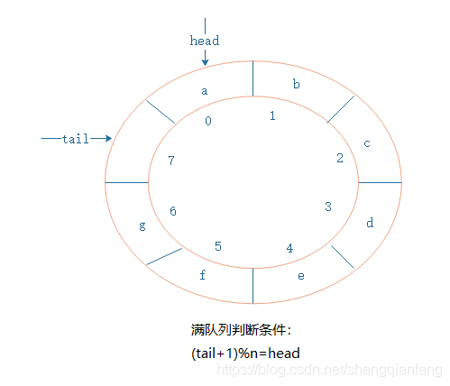 队列训练教案下载_队列教学教案_教案队列训练下载什么软件