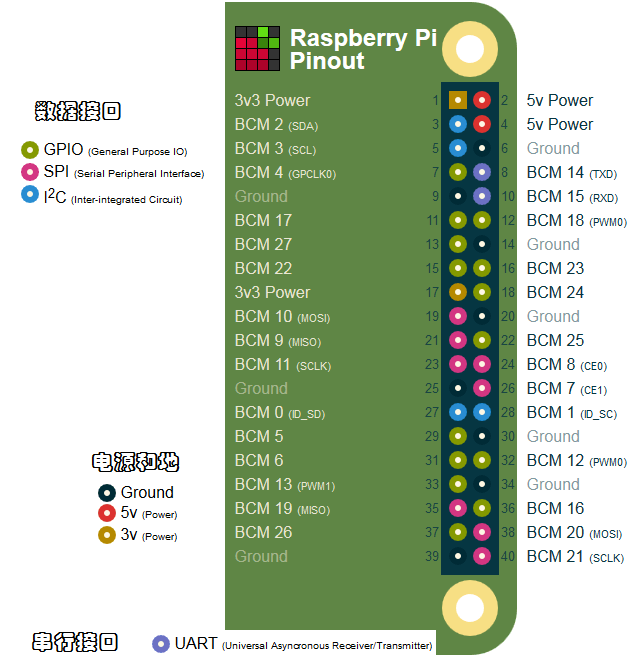 Распиновка raspberry pi 3. Интерфейс gpio. gpio raspberry pi 4. raspberry 5 распиновка. raspberry 4 pinout.