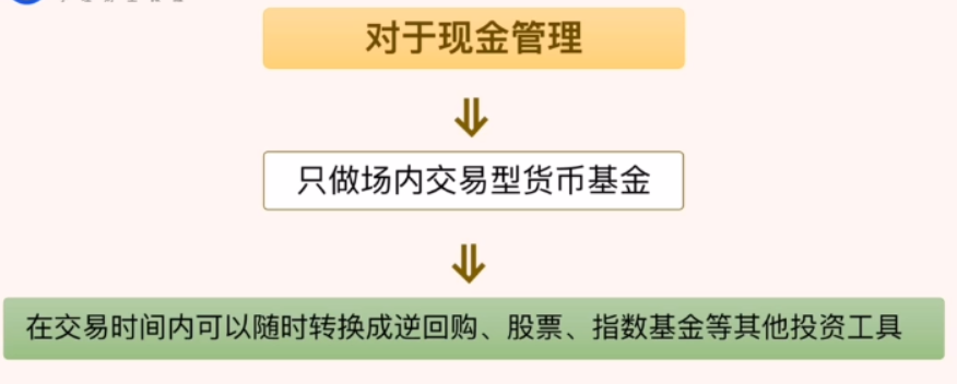 货币基金投资方法2021-1-18