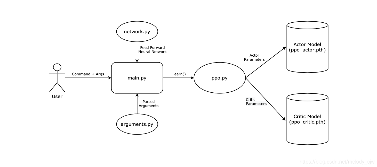 算法编程 Oschina 中文开源技术交流社区 算法编程 Oschina 中文开源技术交流社区