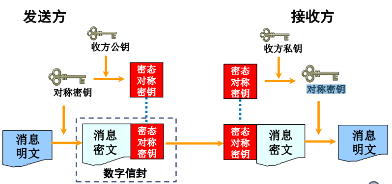 快手沒點贊沒關注怎么找到_沒有找到md5文件_手機刷機未找到md5