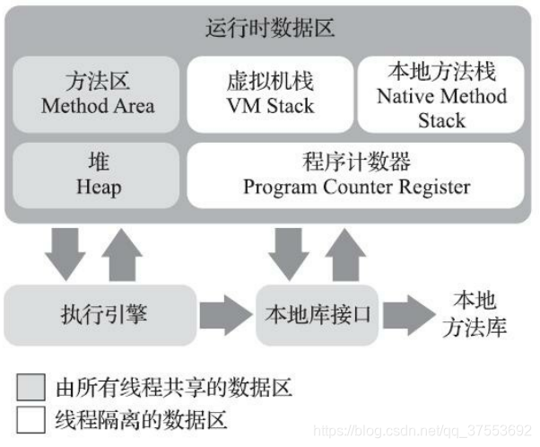 虚拟机结构