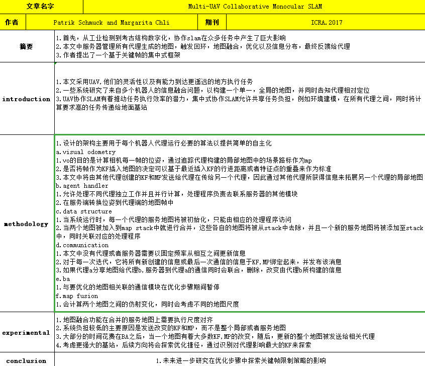 多机器人协作论文阅读日记-1--2021.1.18