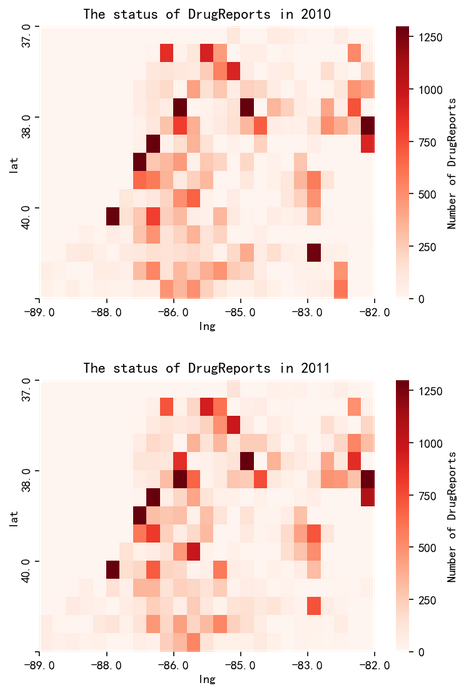 python matplotlib searbon 设置画版颜色 热力图固定颜色等级 固定比例尺寸大小_seaborn heatmap调整 ...