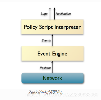 Zeek Model zeek简述(一)-CSDN博客