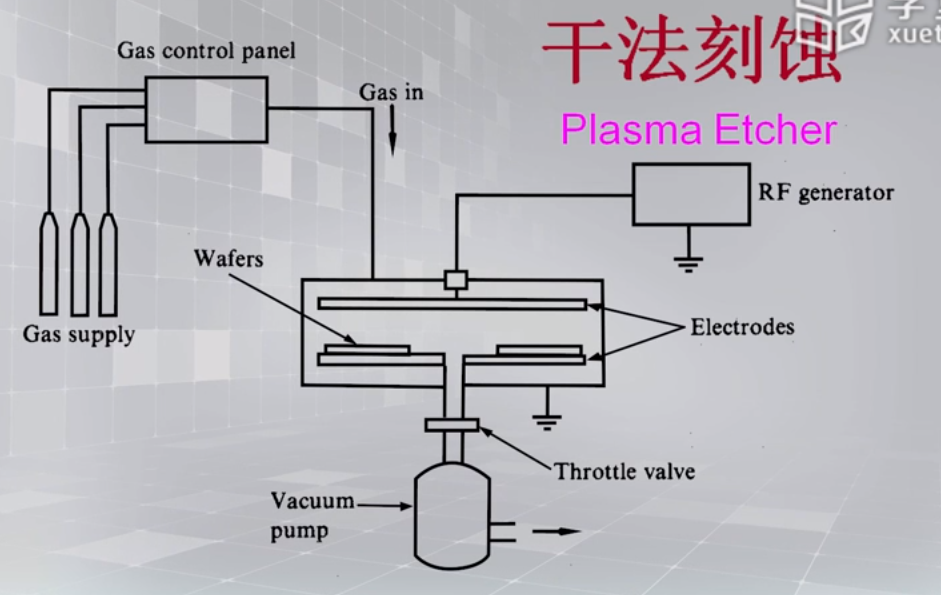 微纳加工技术湿法腐蚀与干法刻蚀