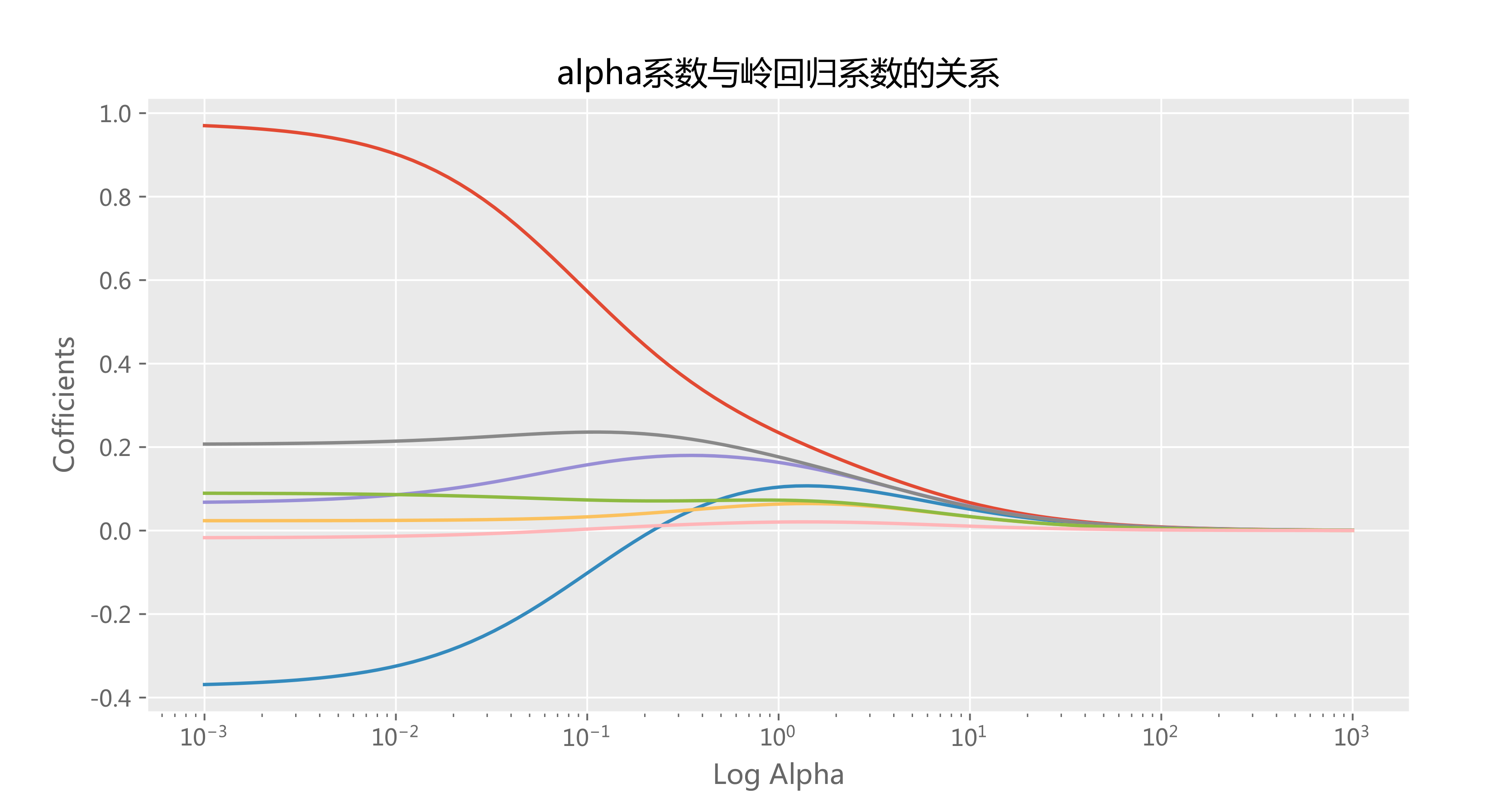 我用Python分析5W+视频数据,看看谁才是最咕UP主_b站信息分析-CSDN博客