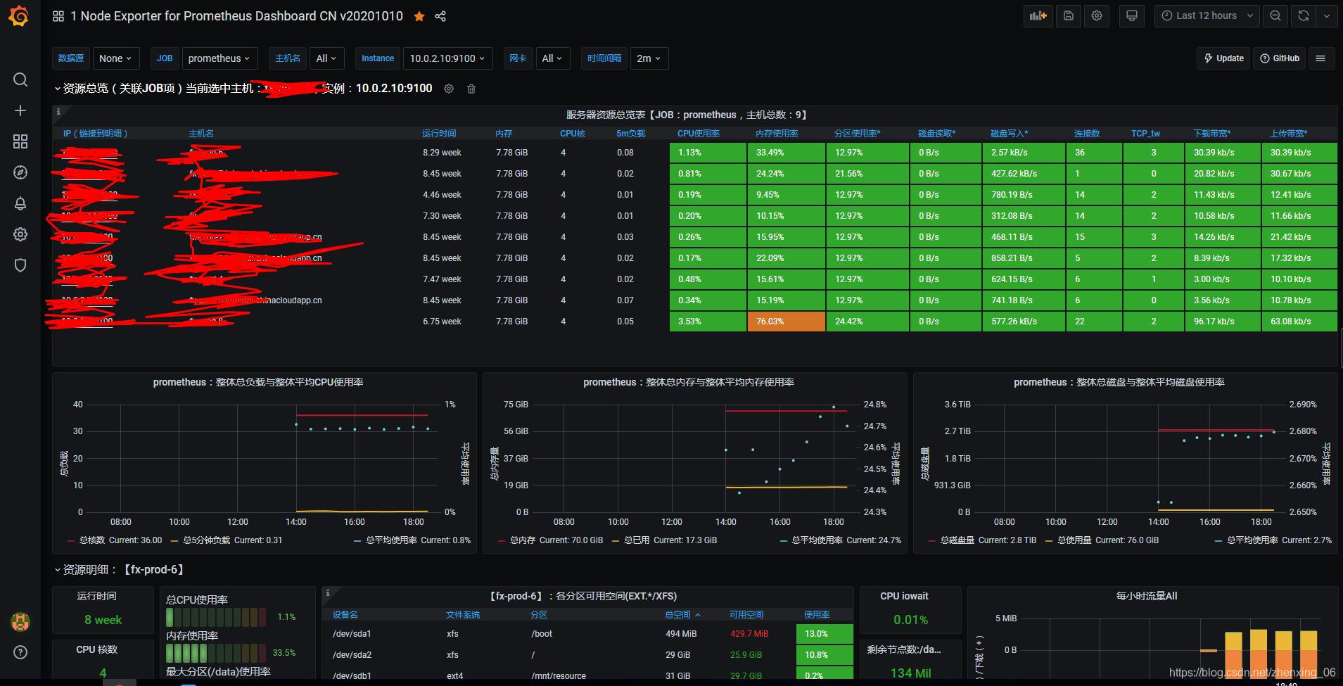 Grafana 截图