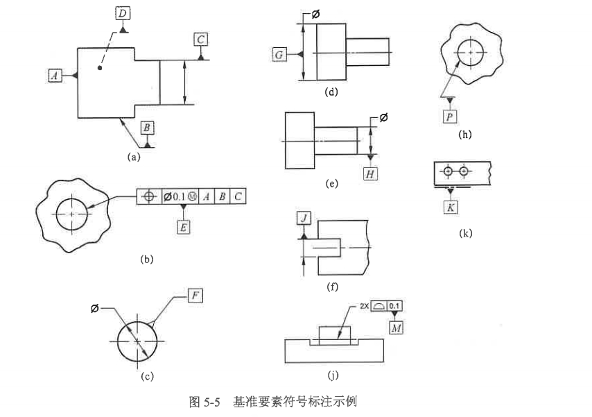 基准要素符号标注示例如图5-5所示,基准要素符号a直接标注在轮廓线上