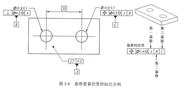 基準要素的管控標註示例如圖5-6所示,第一基準a是個平面,用平面度管控