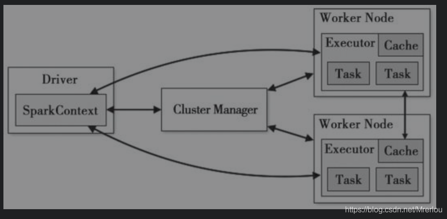 spark 架构图