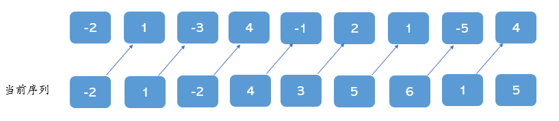 dynamic_schematic