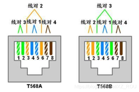 直连线 VS.交叉线