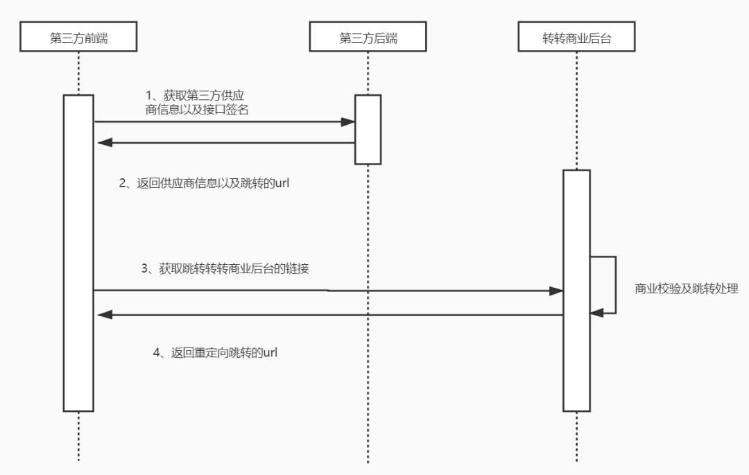 qa如何高效参与技术设计评审_qa发现缺少代码评审的环节-csdn博客