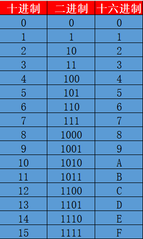 Base table