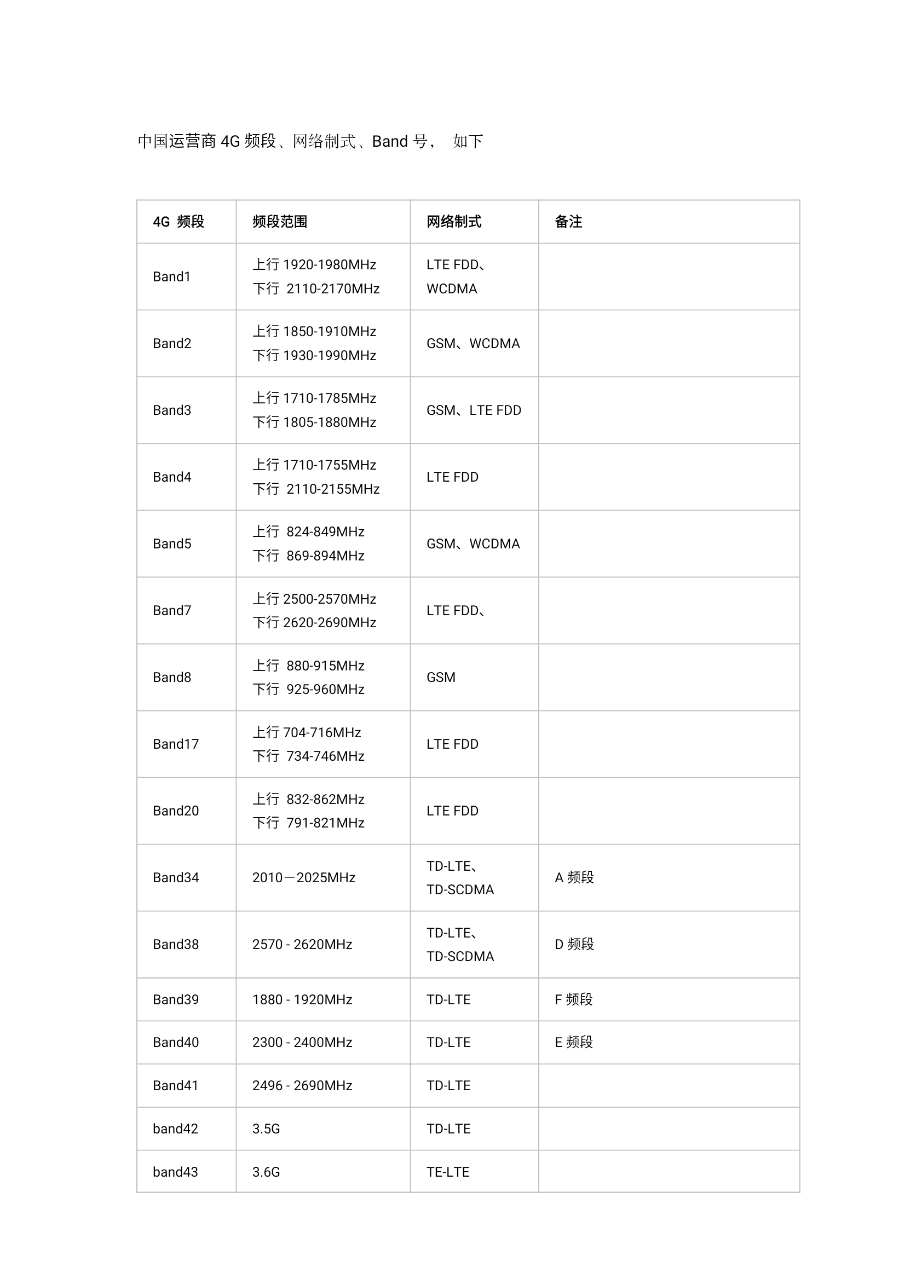 4G LTE 频段 频率与Band对应表_4g bandCSDN博客