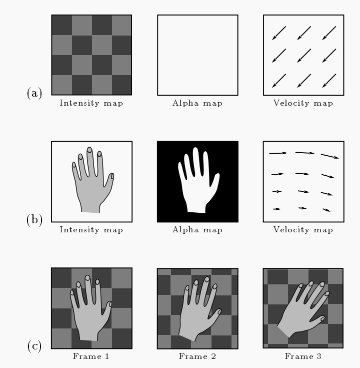 figure 2 （a）（b）（c）