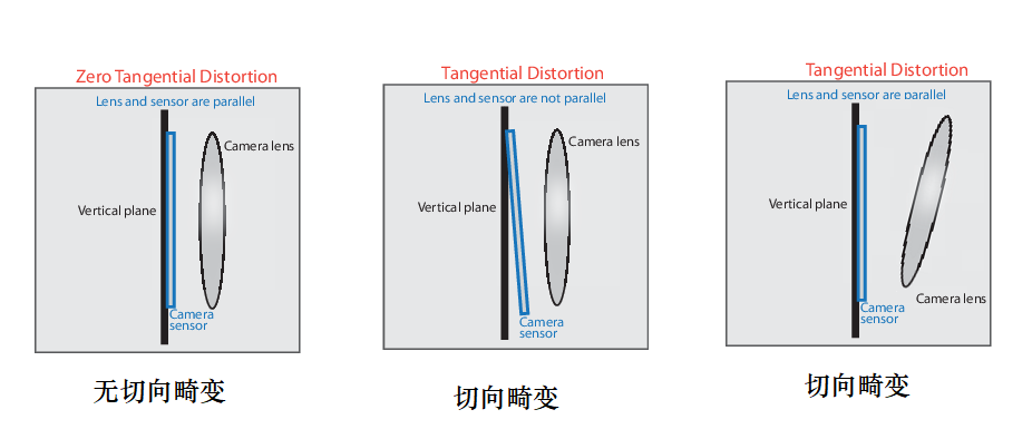 桶形畸变矫正图片