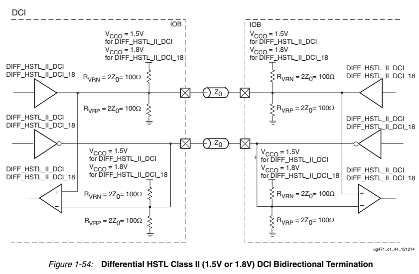 Xilinx FPGA selectIO笔记_diff_sstl12_DAI_Pengfei的博客-CSDN博客