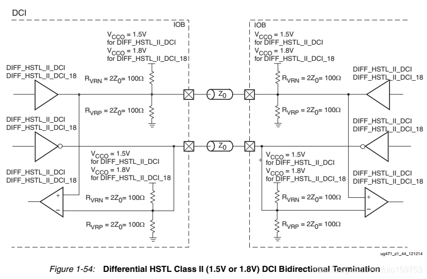 Xilinx FPGA selectIO笔记_diff_sstl12_DAI_Pengfei的博客-CSDN博客
