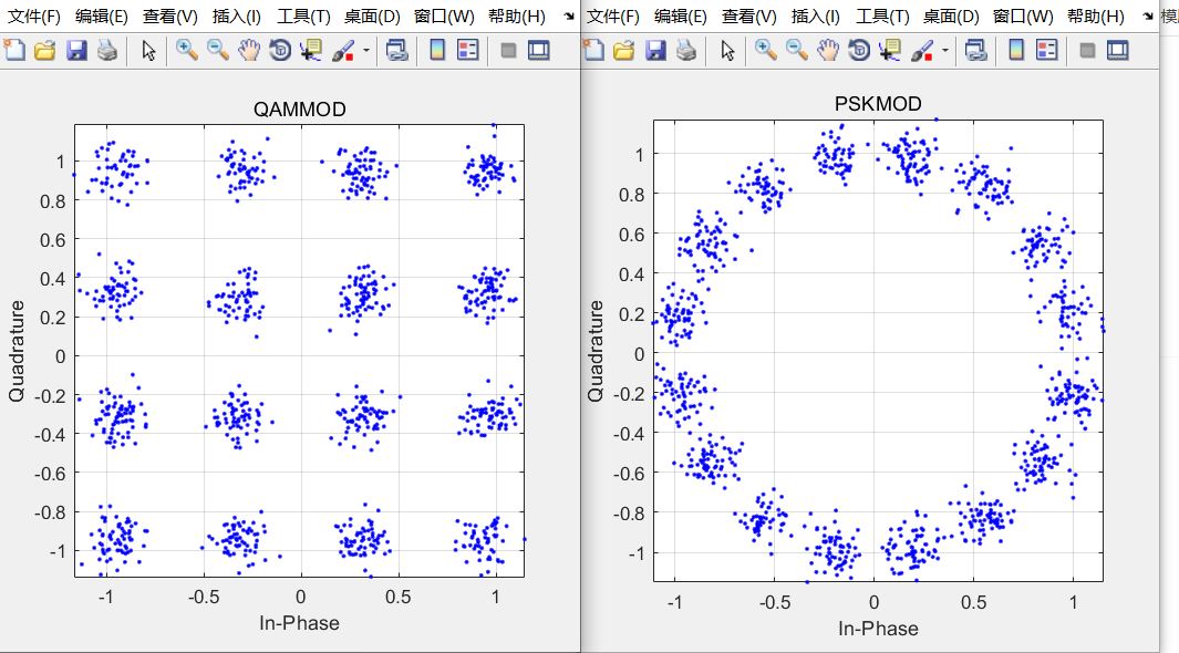 Matlab利用IQ信号画出星座图学习笔记