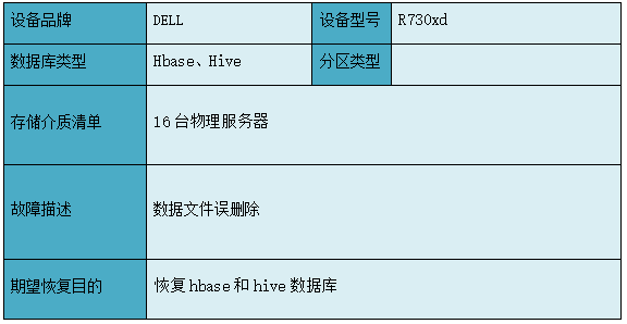 北亚数据恢复中心分布式存储服务器数据恢复过程