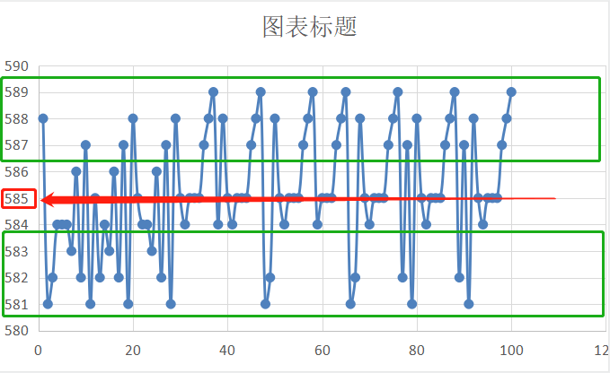 手把手教你使用热敏电阻NTC，产品级精度±0.1℃以内，简单明了，内附源码详解，方便移植