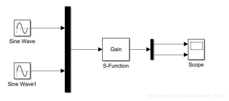 MATLAB中S_Function的多输入输出问题(附m文件详细注释)_simulink两个输入一个输出的黑长条是什么-CSDN博客