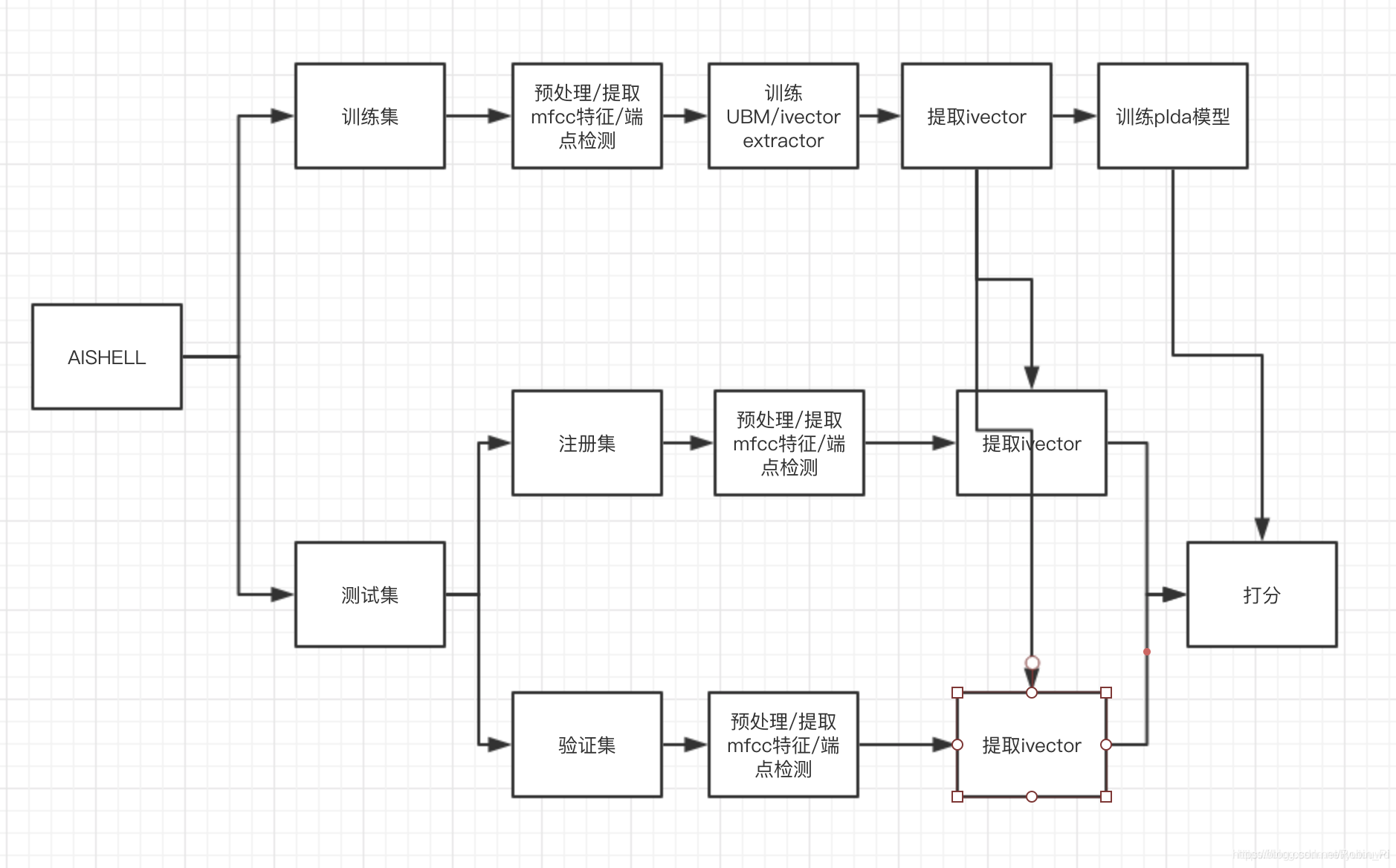 https://blog.csdn.net/yutouwd/article/details/86662250