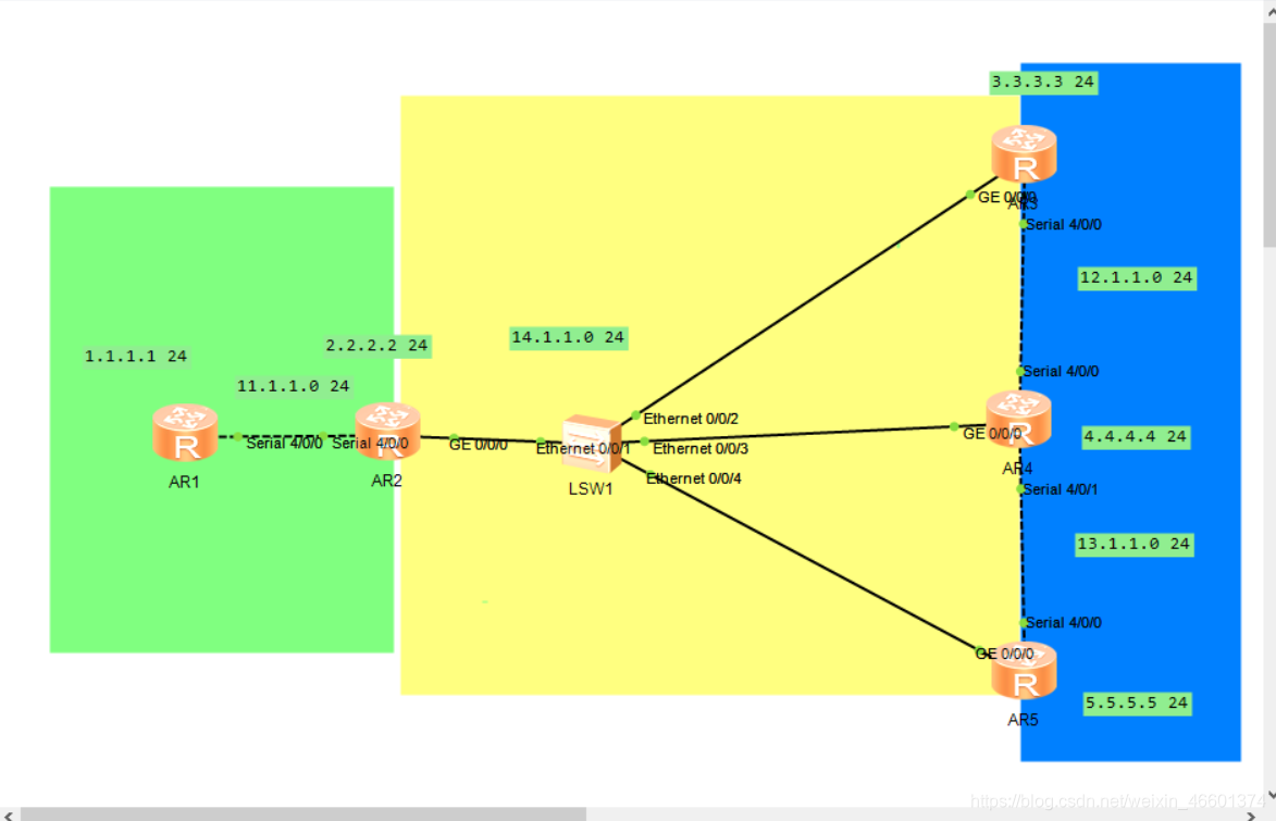 OSPF从初学到放弃 2.1