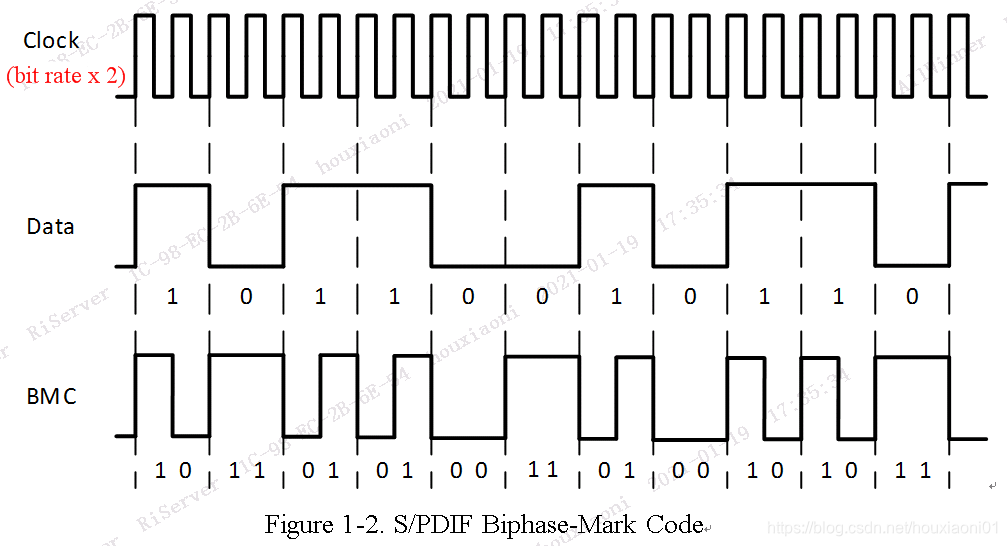 Bmc Encoding 音频硬件基础_pcm接口-CSDN博客